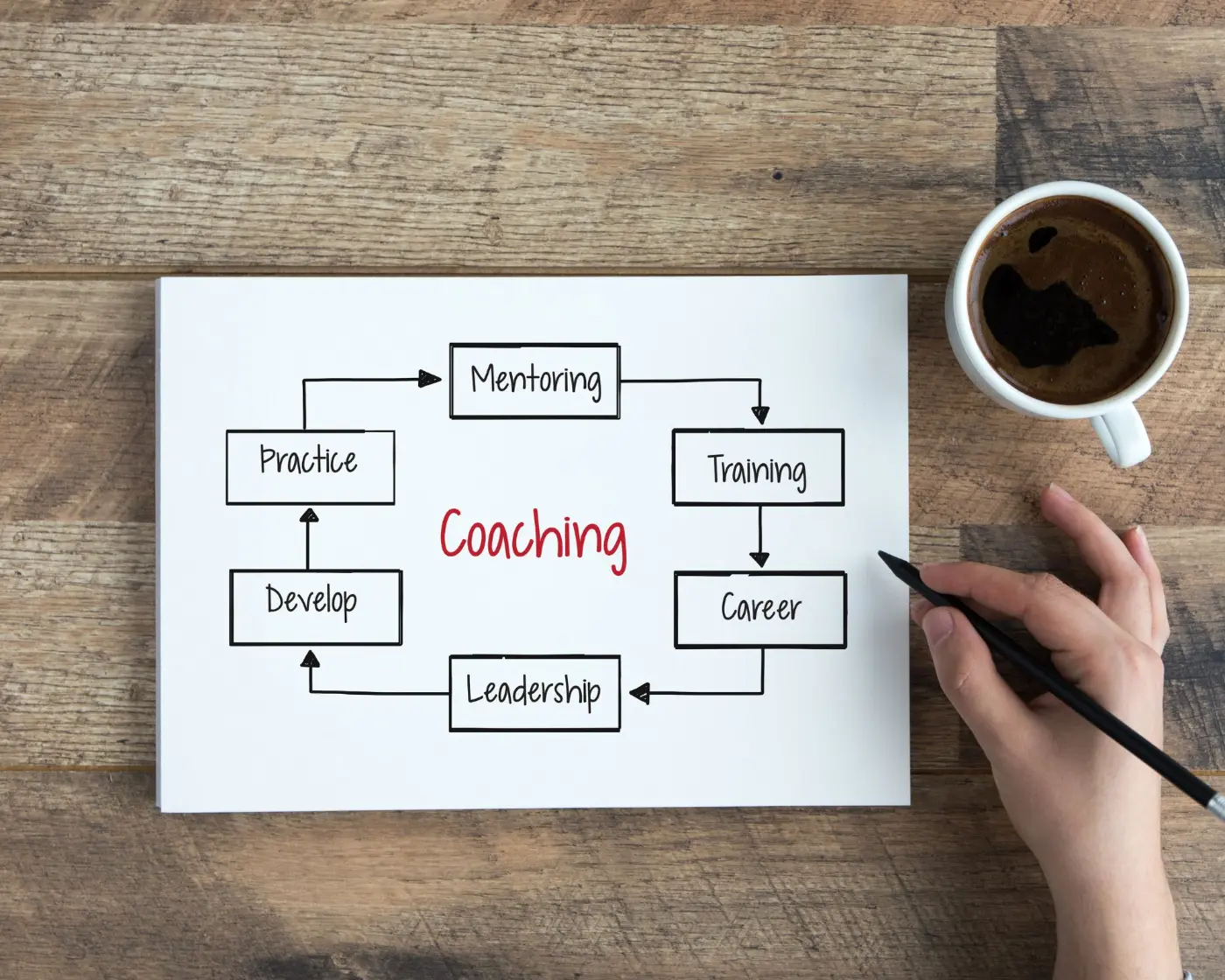 Coaching at Washington Psychological Wellness